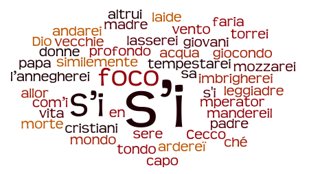 S’i fosse foco di Cecco Angiolieri